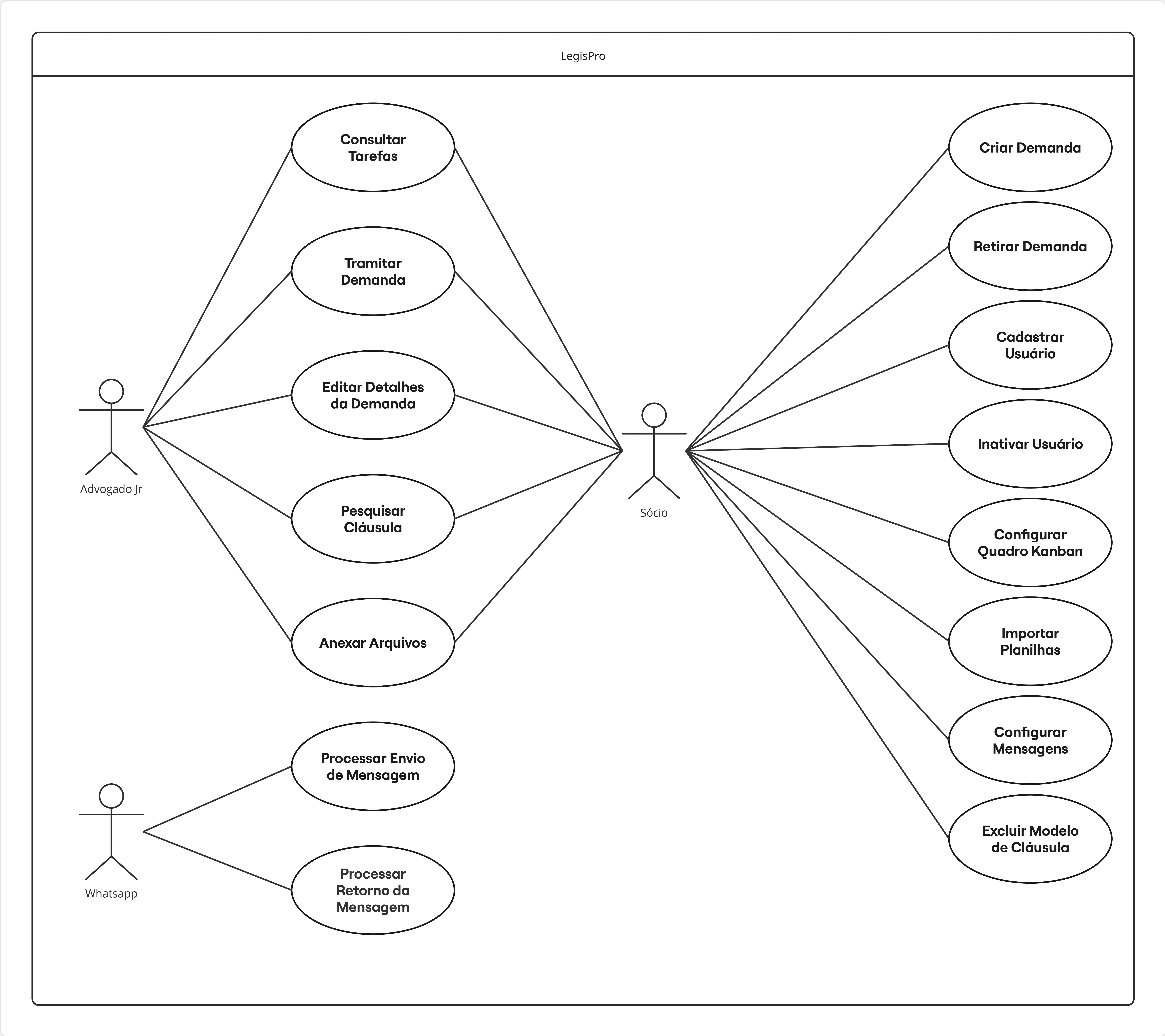 Caso de uso (legispro)