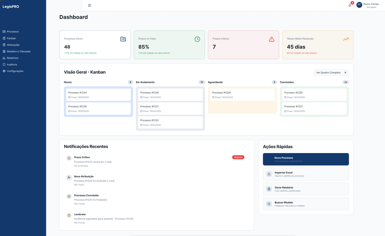 Print do protótipo da tela Home Sócio do LegisPro