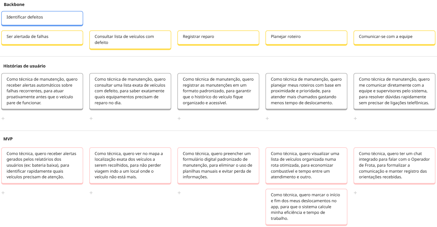Print do Miro com as principais atividade e User Stories da persona Marina
