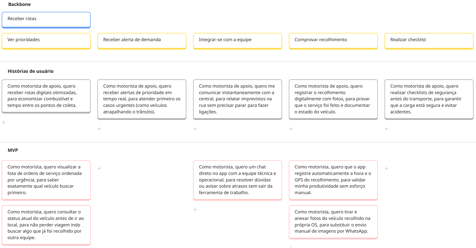 Print do Miro com as principais atividade e User Stories da persona Rogério