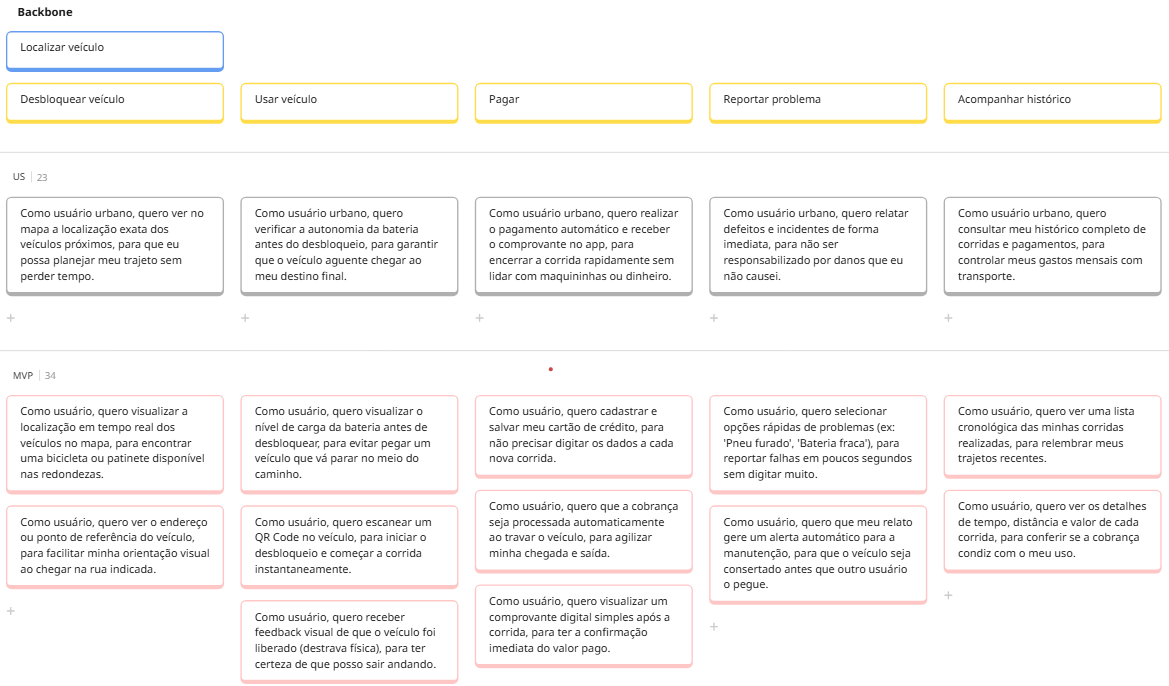 Print do Miro com as principais atividade e User Stories da persona Lucas
