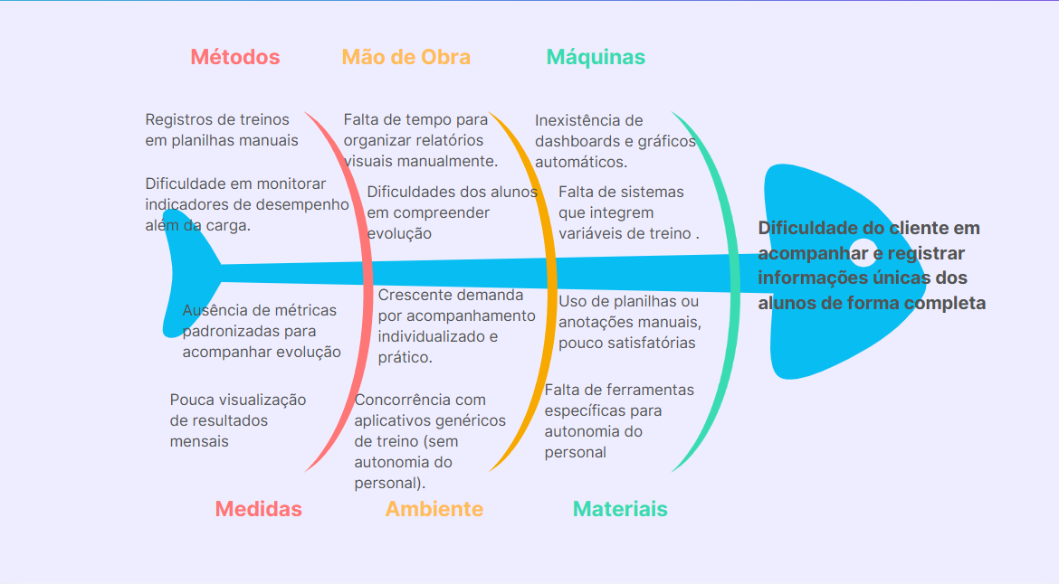 grafico do peixe