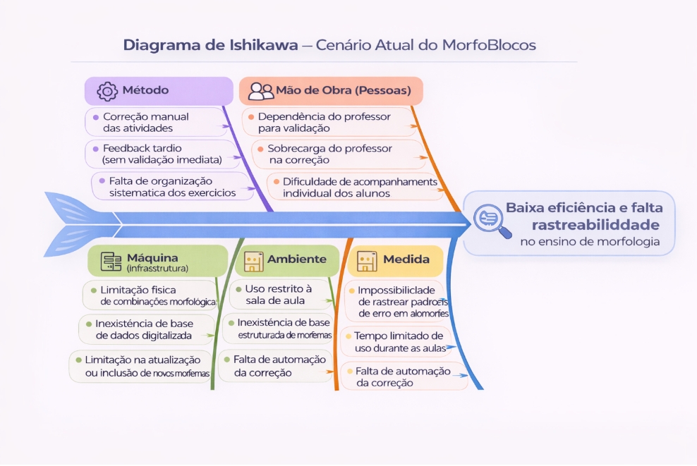 Diagrama de Ishikawa