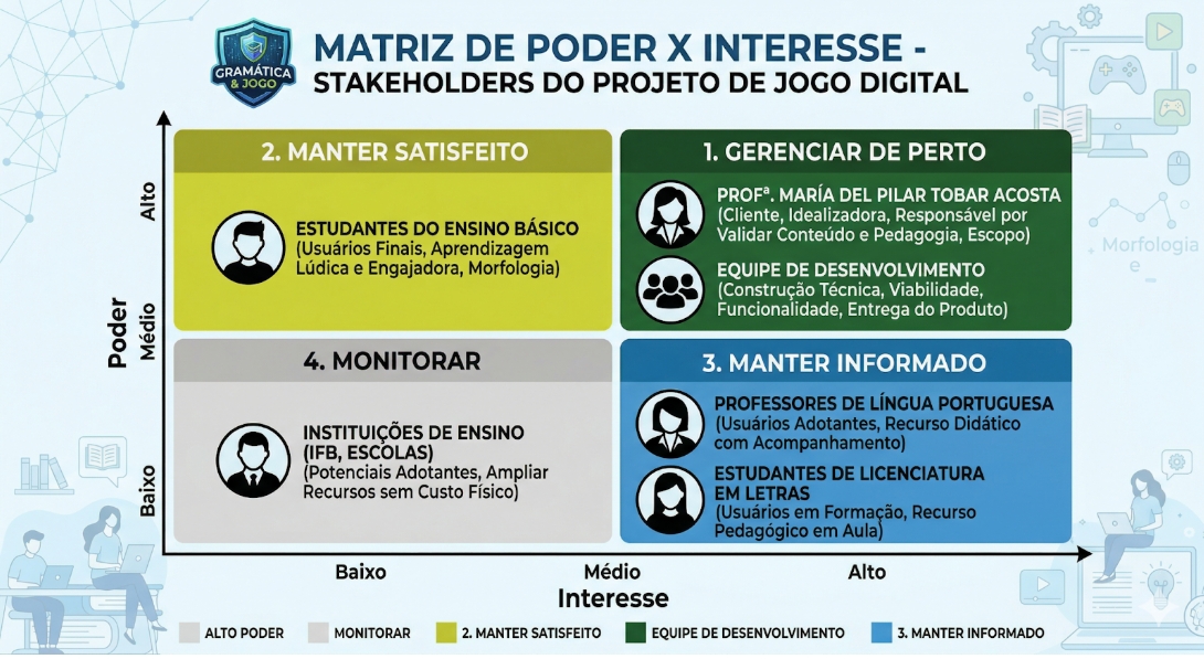 Mapa de stakeholders