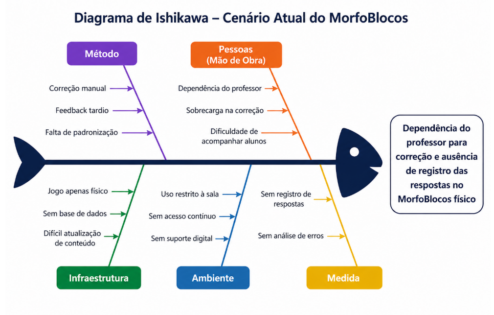 Diagrama de Ishikawa