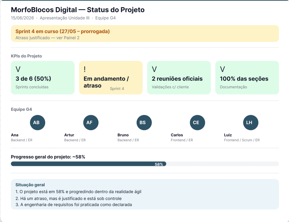 status1