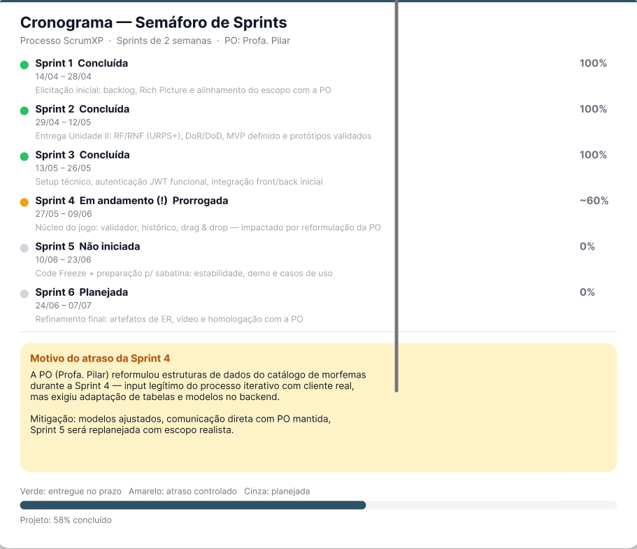 status2