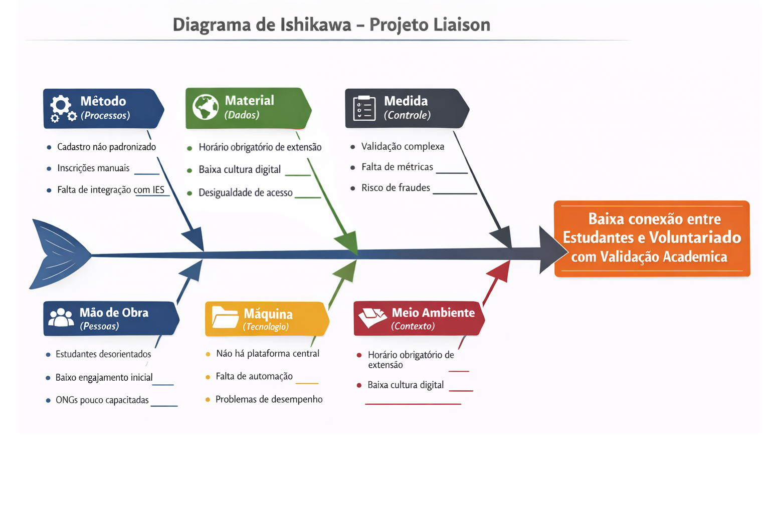 Diagrama de Ishikawa