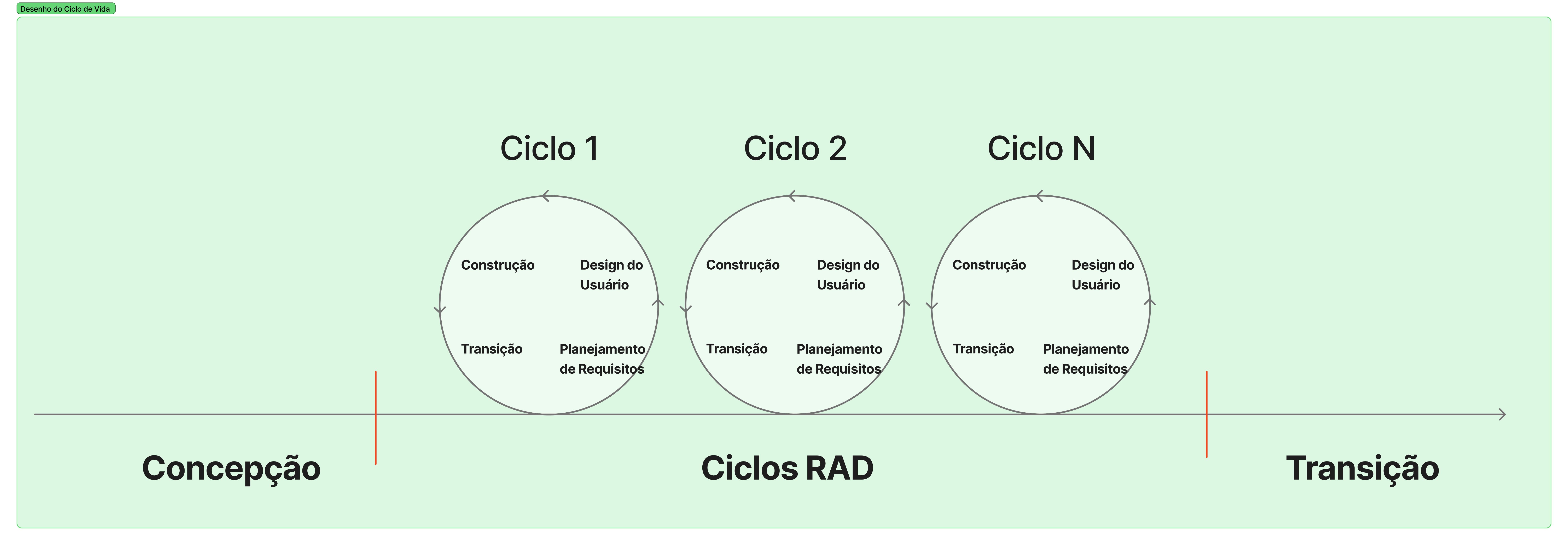 Mapa Ciclo RAD