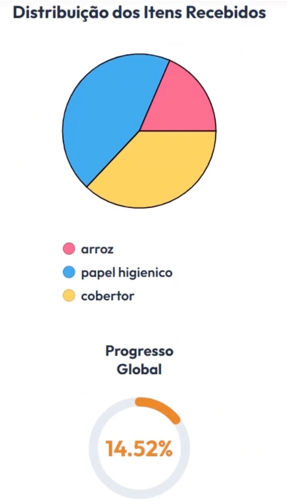 Protótipo Balcão de Recebimento
