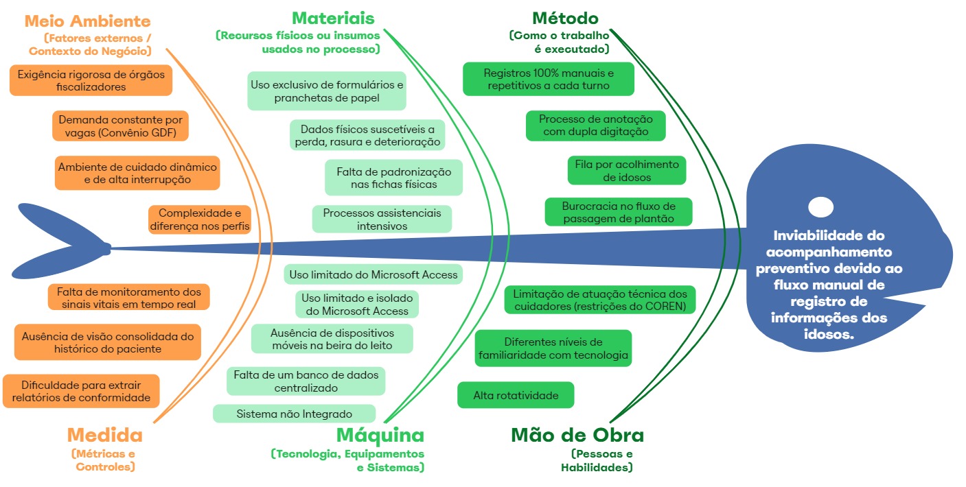 Diagrama de Ishikawa
