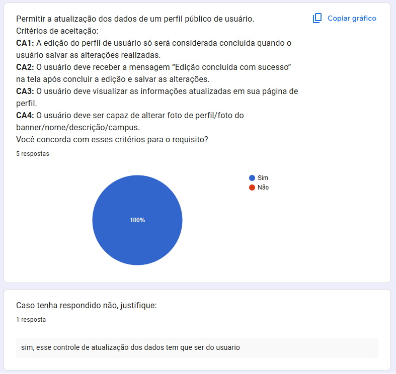Evidência 2