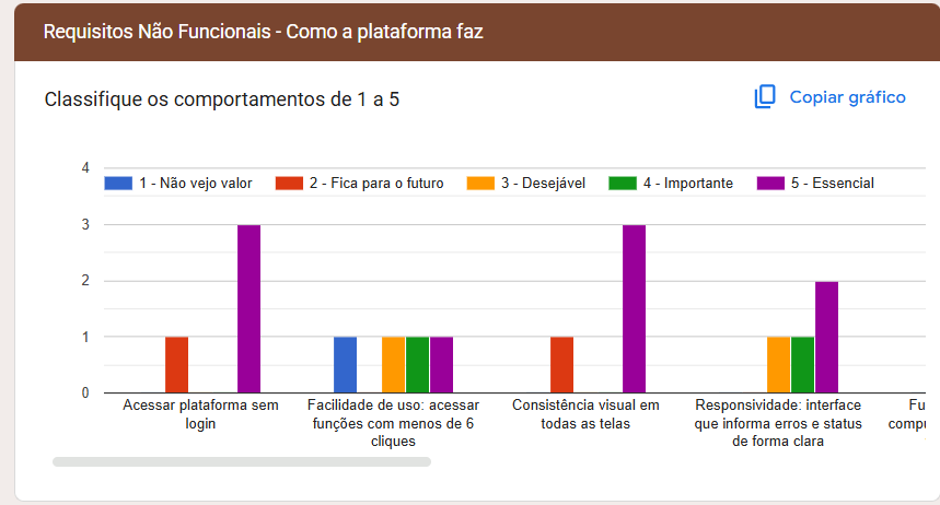 Evidências do forms