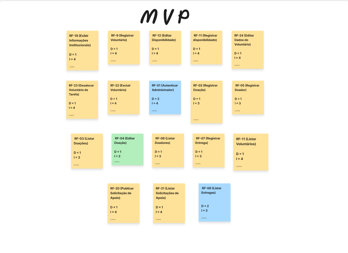 Board MVP do projeto