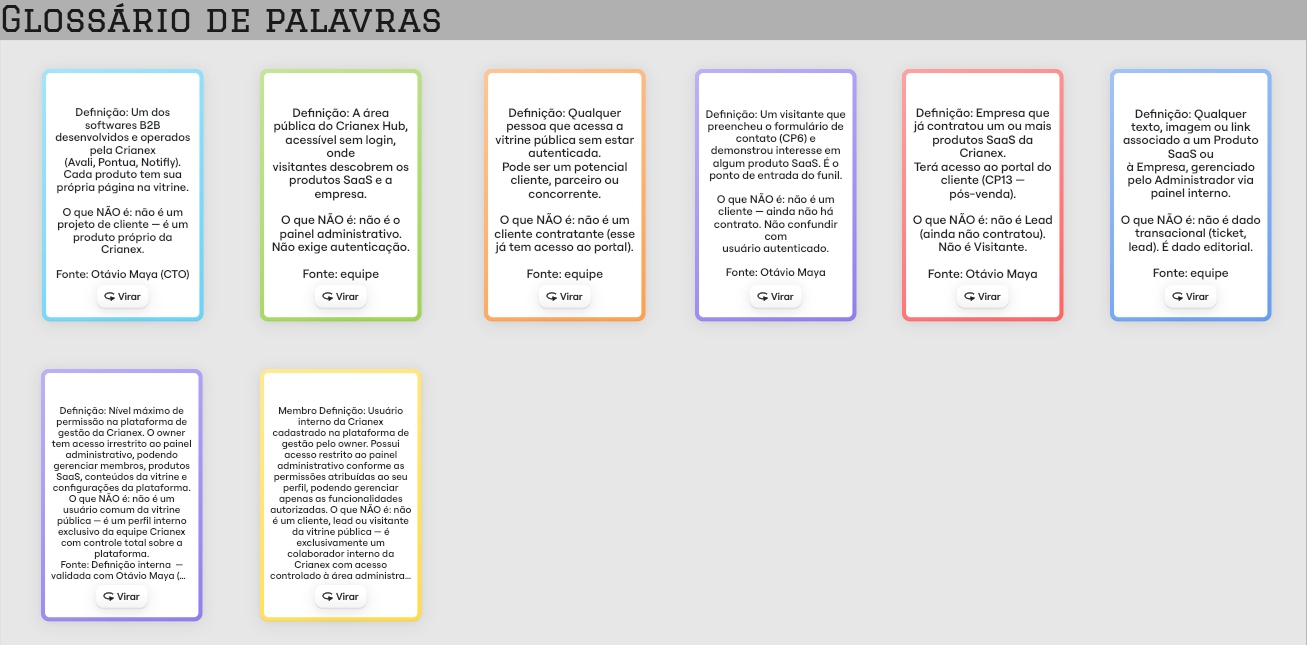 Glossário de Palavras — parte 2
