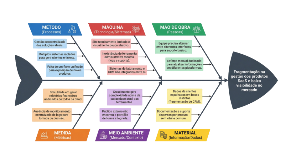 Diagrama de Ishikawa