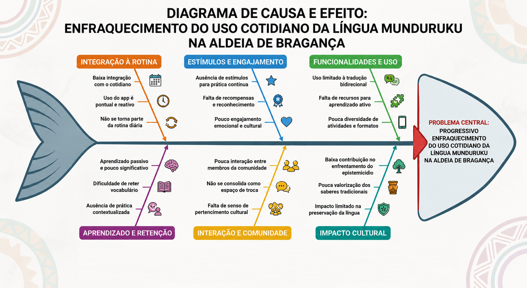 Diagrama de Ishikawa