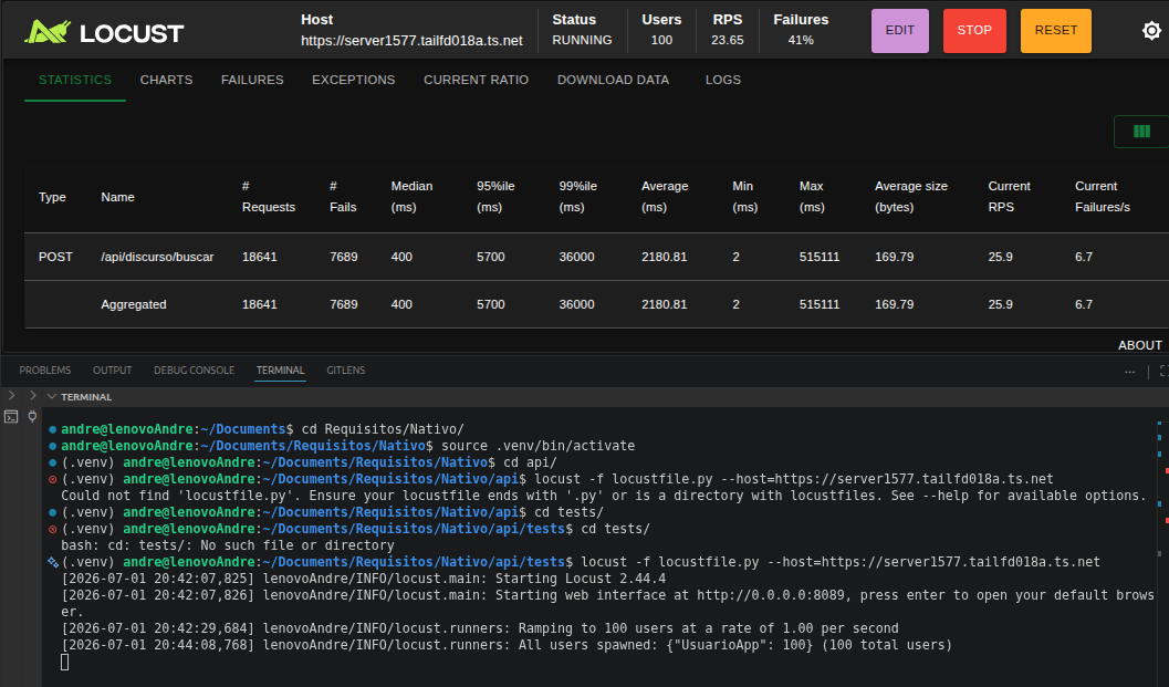 Evidência de tempo de resposta da API