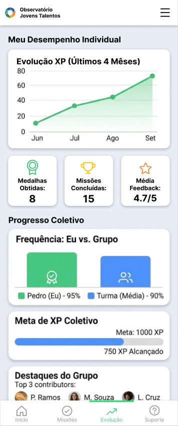 Aba Evolução