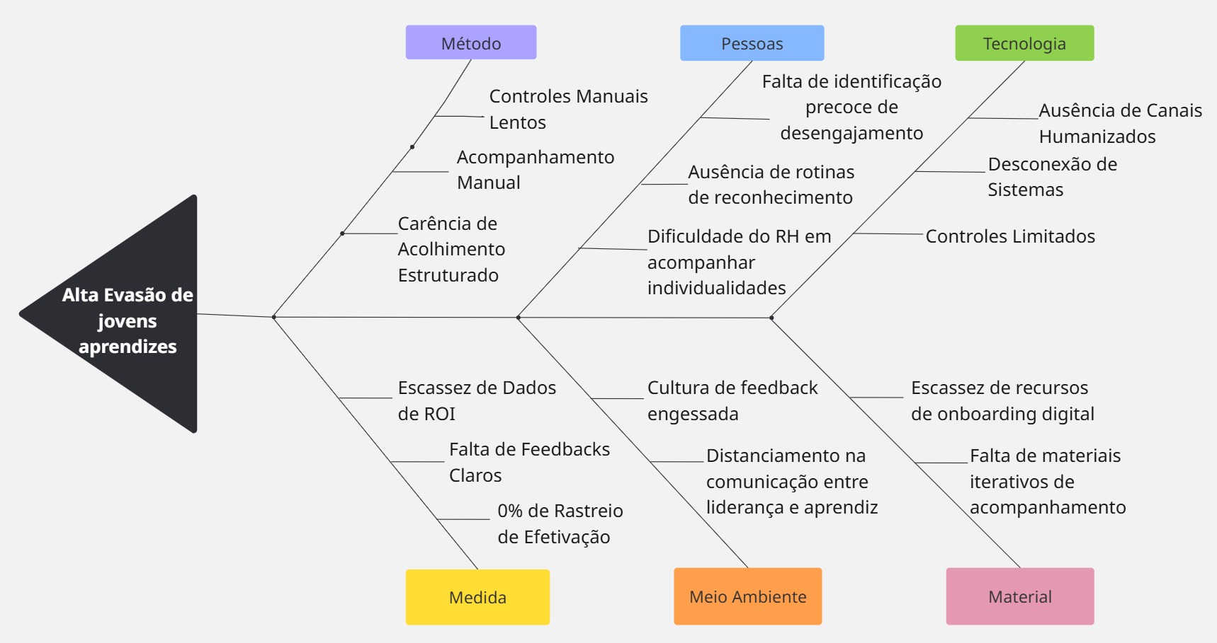 Diagrama de Ishikawa