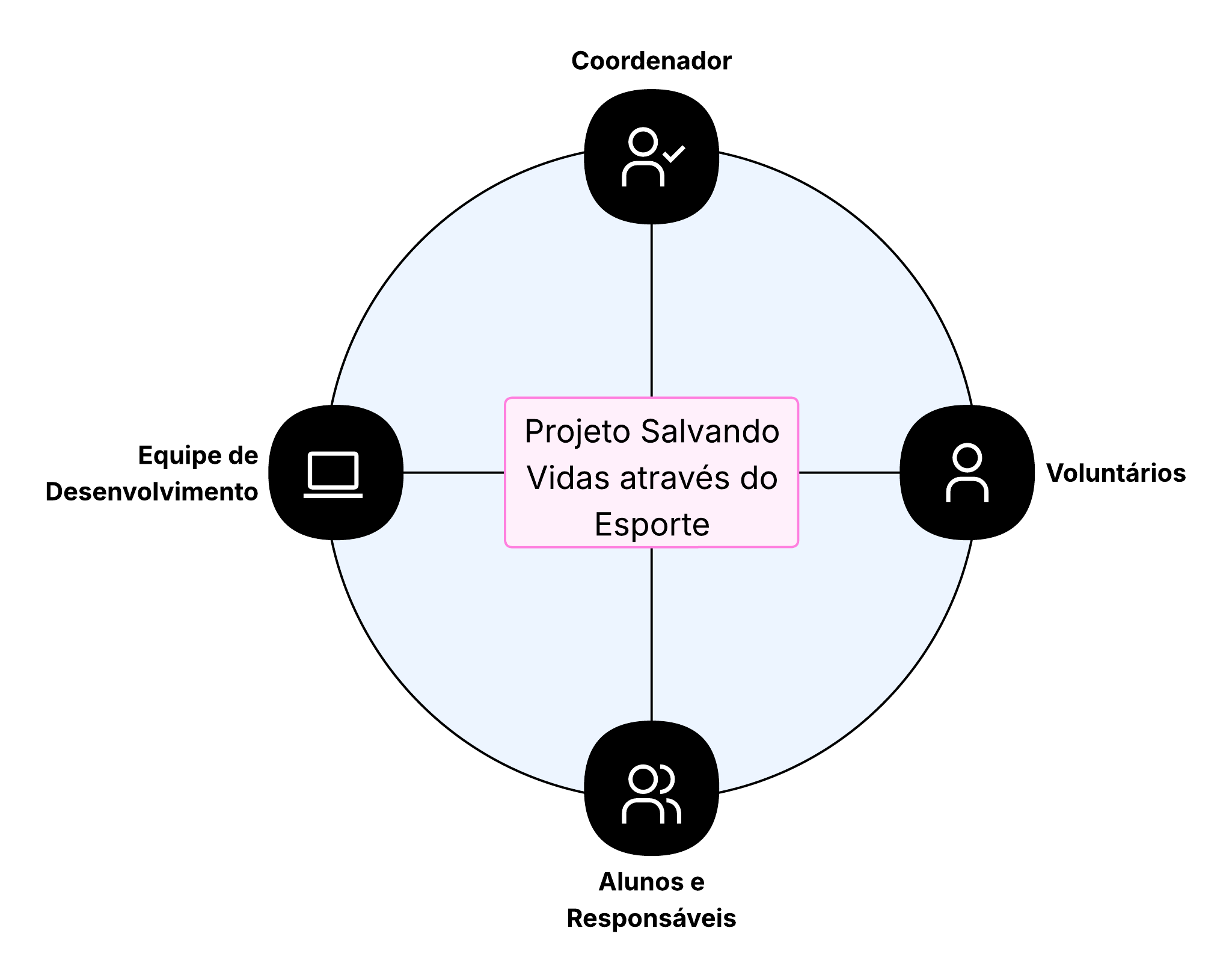 Mapa de Stakeholders