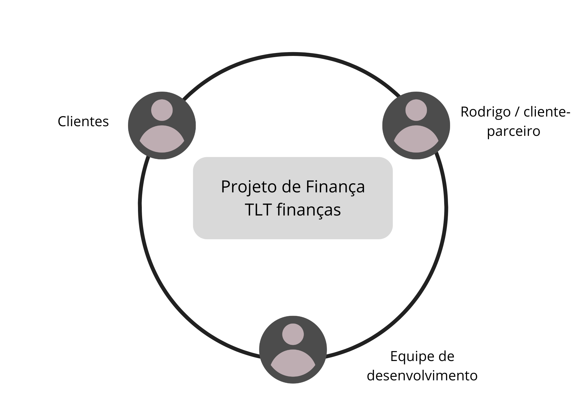 Clientes - TLT Finanças