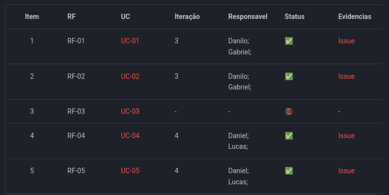 Exemplo da WIL