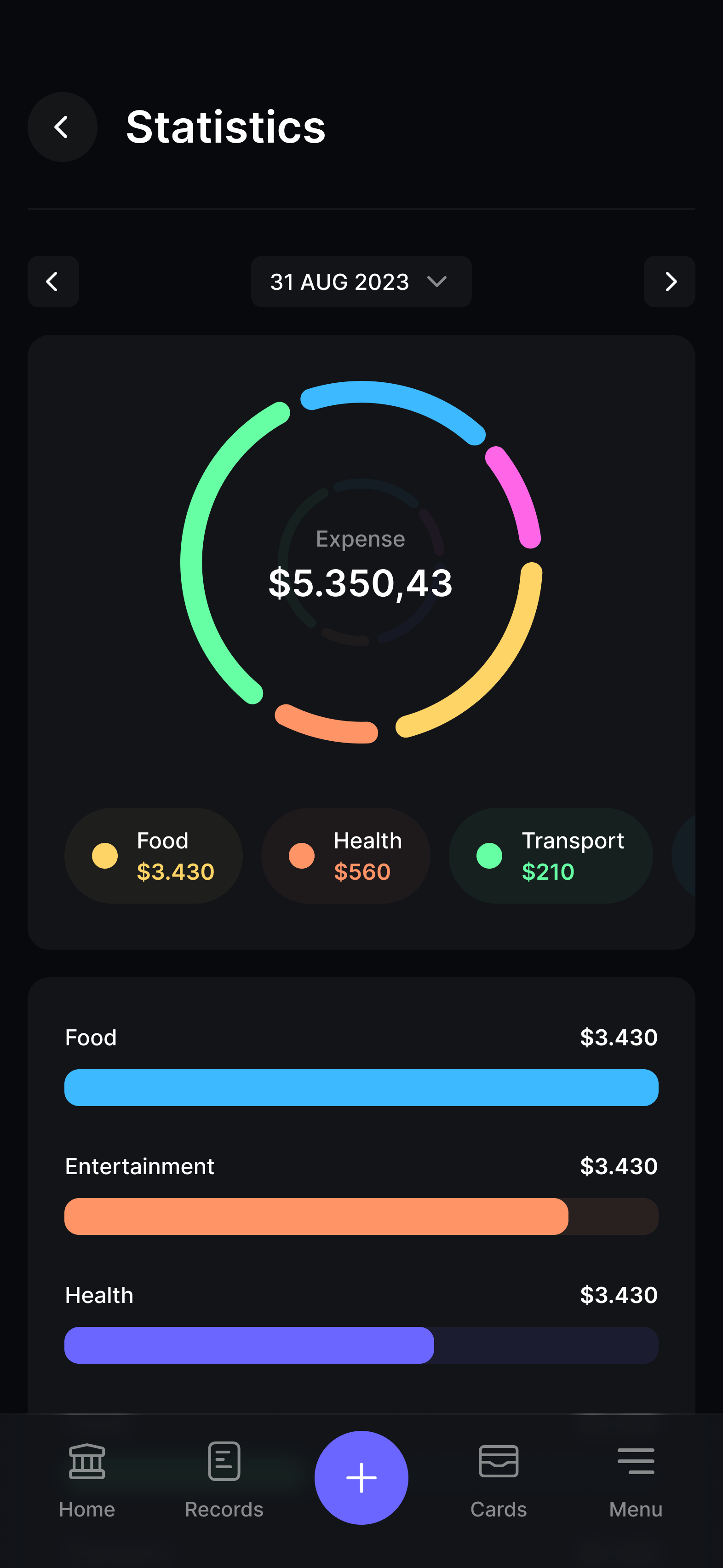 UC06 - Visualizar Painel com Resumo Gráfico
