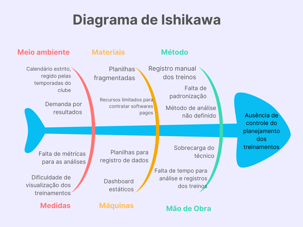 Diagrama de Ishikawa