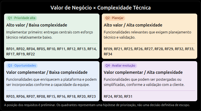 Matriz de Quadrantes