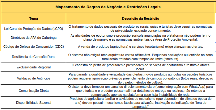 Pesquisa Normativa