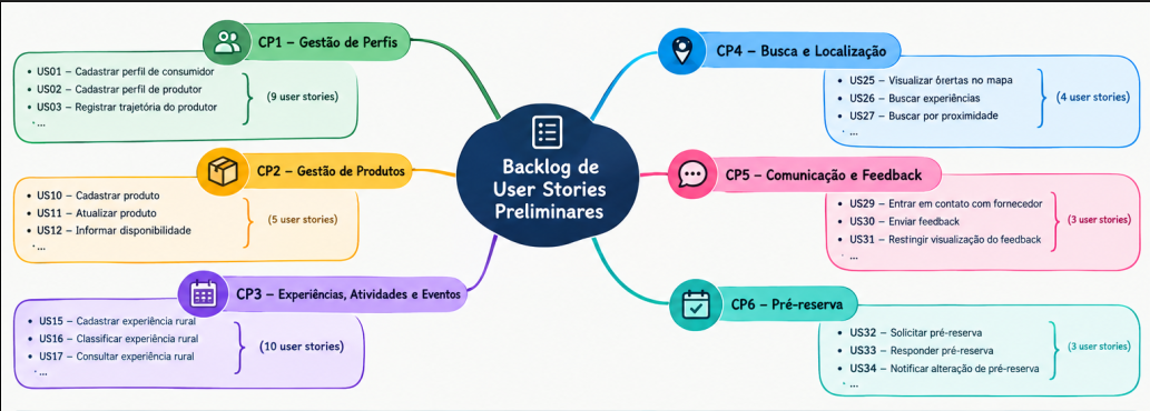 User Stories