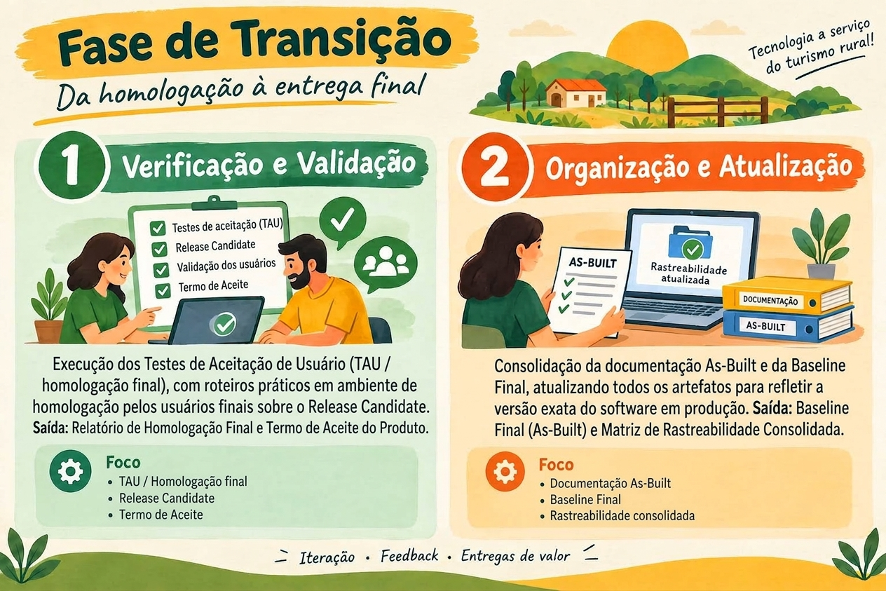Rede Cafuringa - Transição